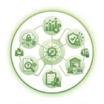 نرم‌افزار خرید و تدارکات