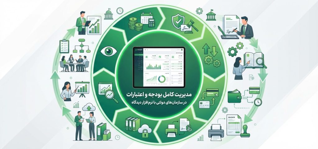 آموزش فرآیند تأمین تا پرداخت اعتبار