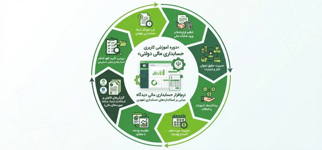 دوره آموزشی کاربری حوزه مالی دولتی