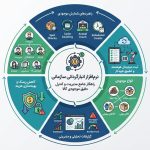 فرآیند انبارگردانی