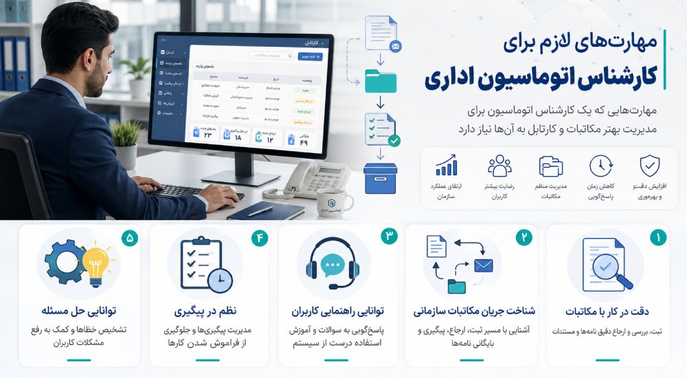 مهارت‌های لازم برای کارشناس اتوماسیون اداری
