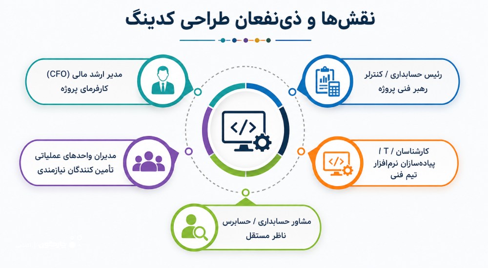 نقش‌ها و ذی‌نفعان طراحی کدینگ