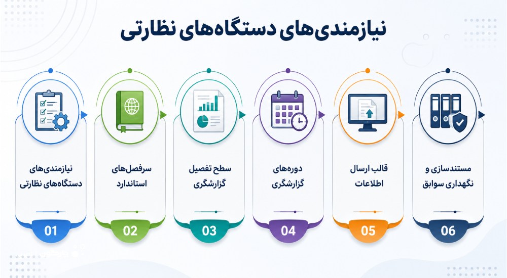 نیازمندی‌های دستگاه‌های نظارتی