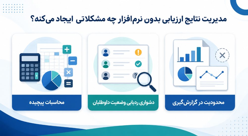 مدیریت نتایج ارزیابی بدون نرم‌افزار چه مشکلاتی ایجاد می‌کند؟