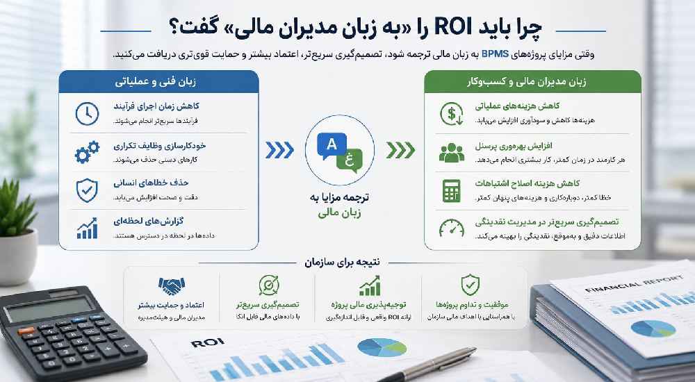 چرا باید ROI را «به زبان مدیران مالی» گفت؟
