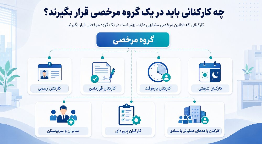 چه کارکنانی باید در یک گروه مرخصی قرار بگیرند؟
