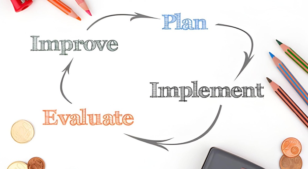 Steps to implement BPMS in financial processes