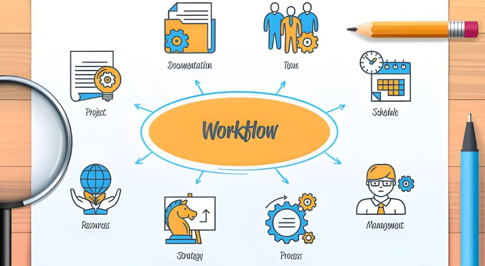 Workflow examples in different parts of the organization