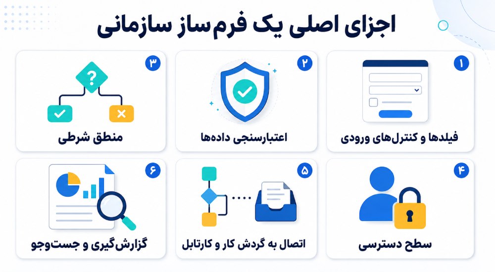 اجزای اصلی یک فرم‌ساز سازمانی