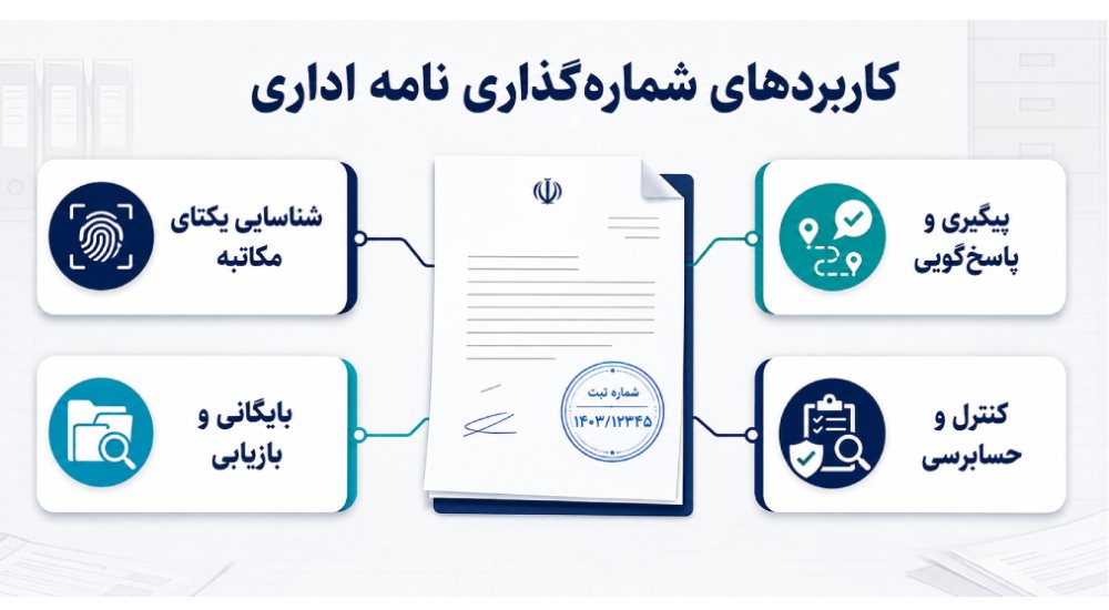 شماره‌گذاری نامه اداری چه کاربردهایی دارد؟