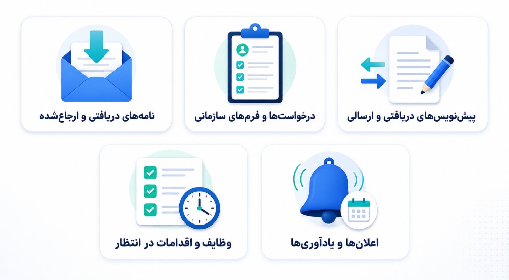 چه اطلاعاتی در کارتابل سازمانی نمایش داده می‌شود؟