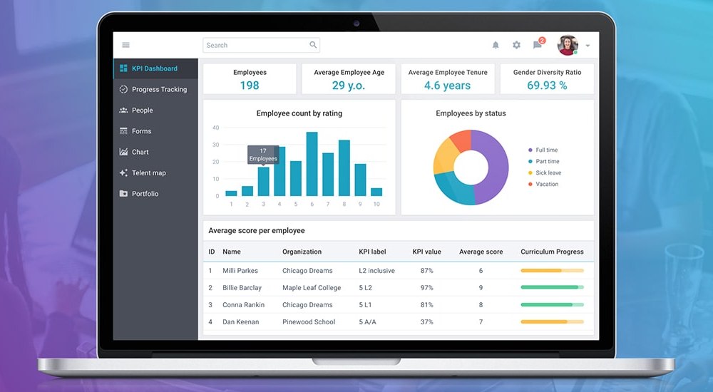Performance Evaluation Software